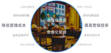 芝麻科技領航零售大數據服務，艾瑞咨詢報告揭示商業Wi-Fi行業新機遇